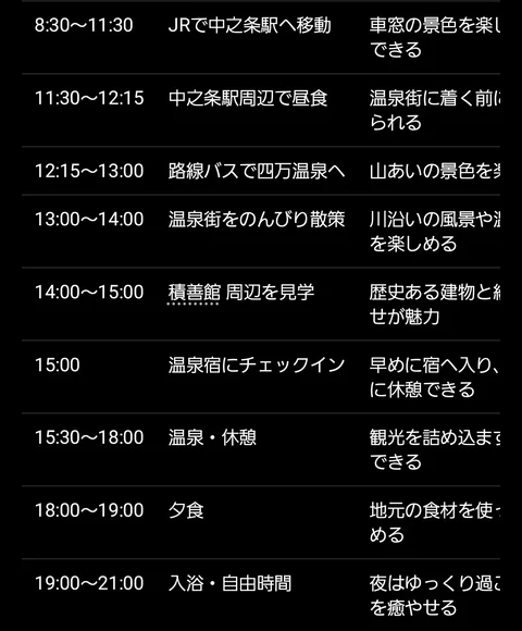 1日目の時間ごとの表。東京駅を出発し、中之条駅で昼食、バスで四万温泉へ向かう流れ