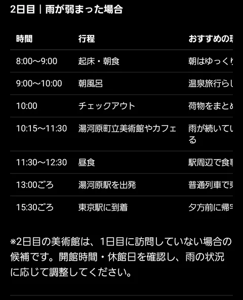 2日目の雨の日の表。朝風呂、チェックアウト、美術館やカフェ、昼食のあと帰る流れ